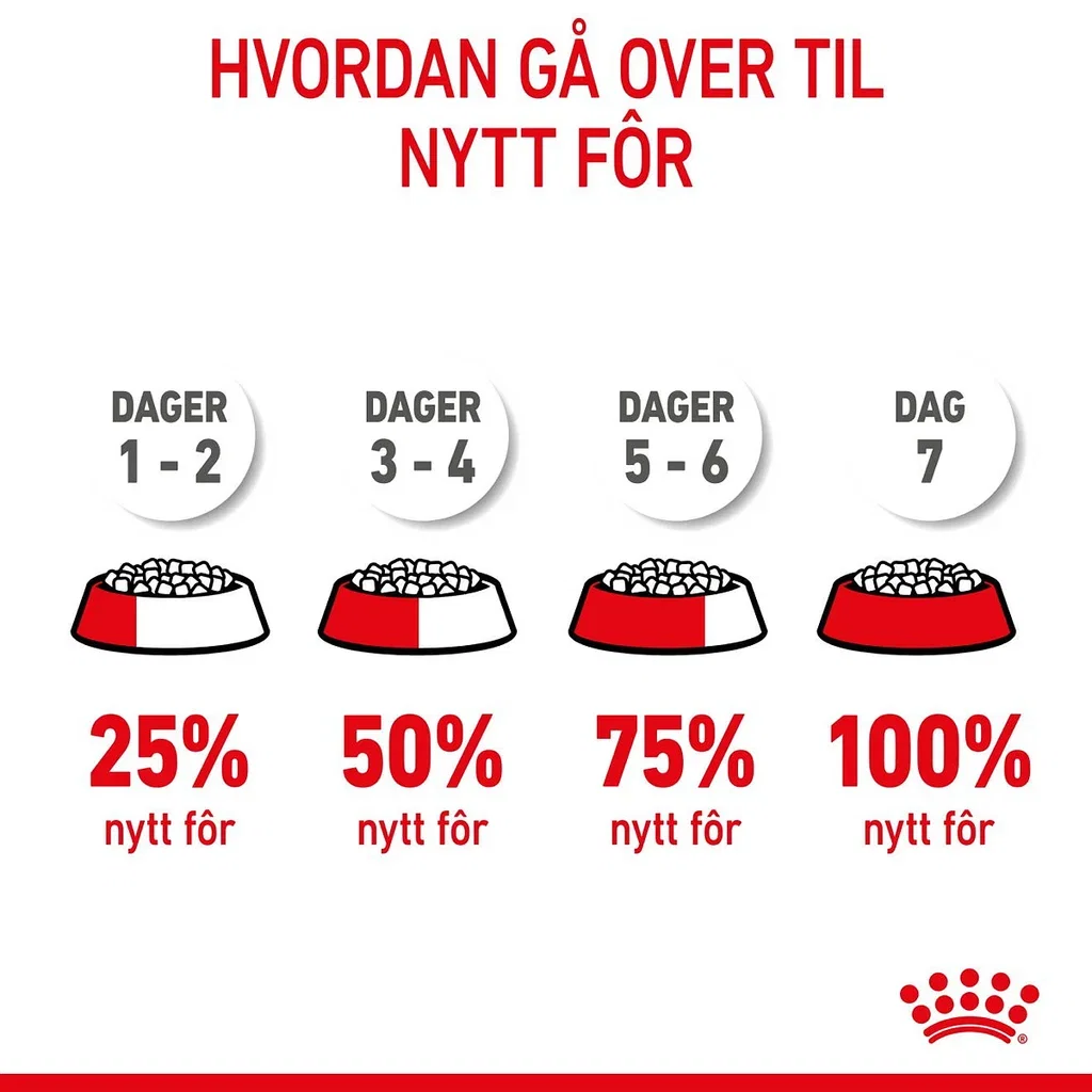 Royal Canin Royal Canin Mother & Babycat 4 kg