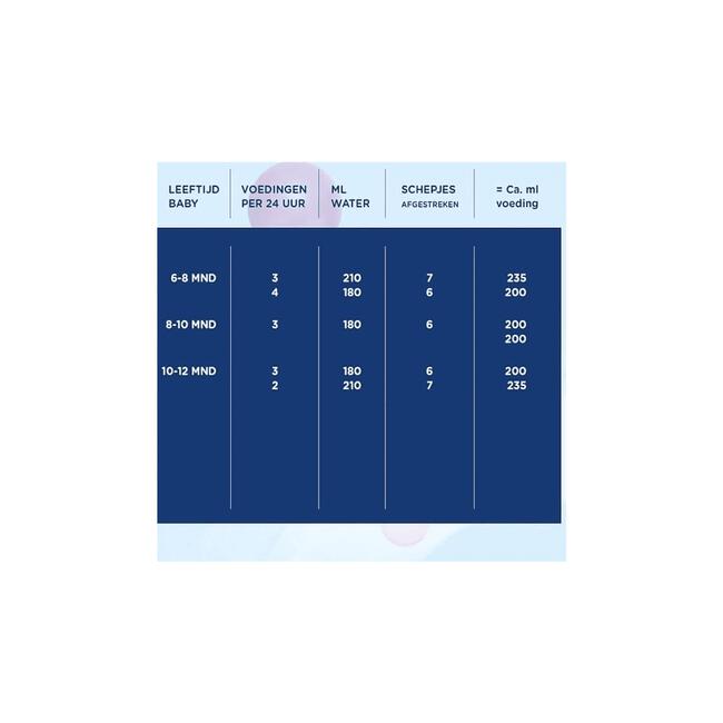 Hero Nutrasense Classic Peutermelk 3(1+jr) met melkvet 700 GR