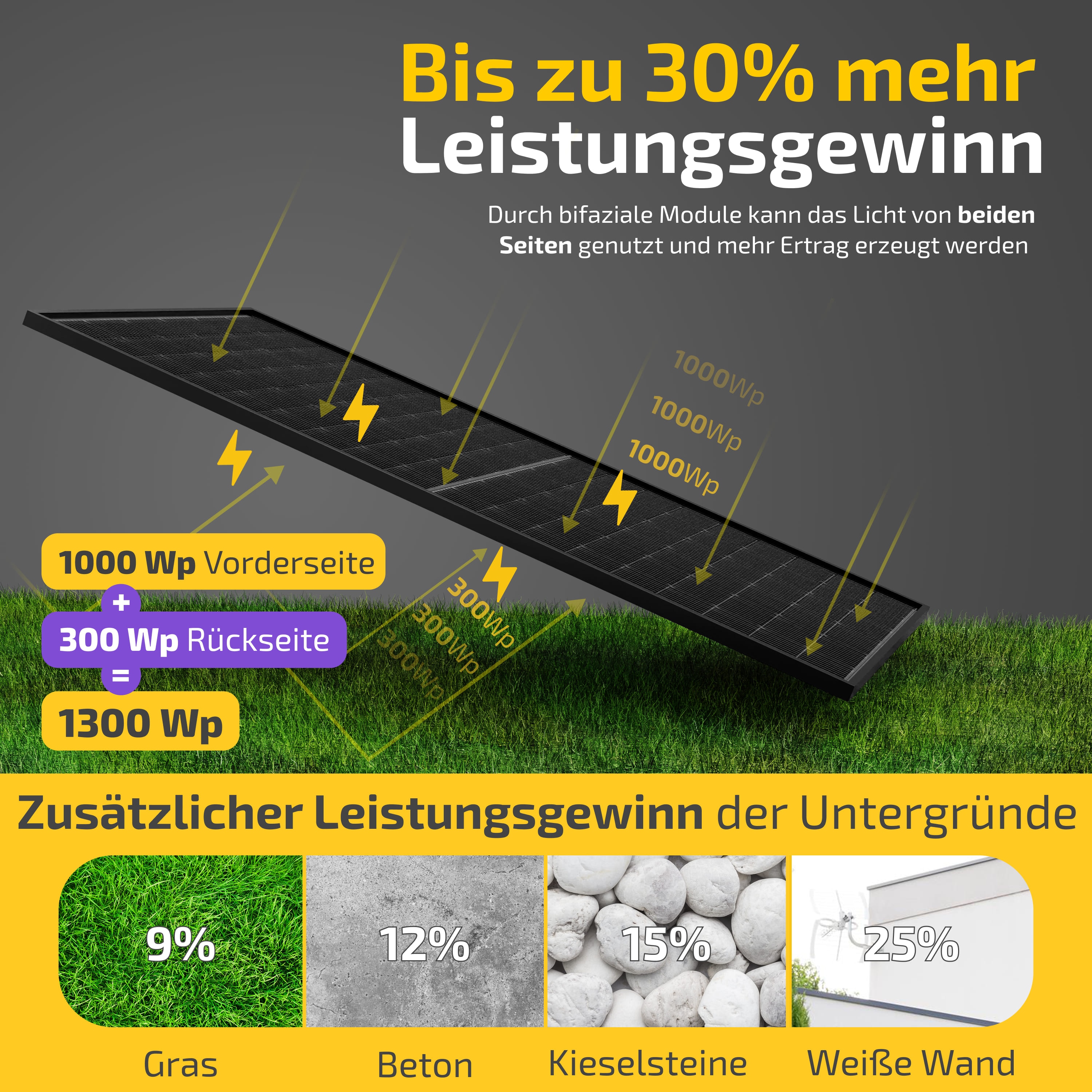 Balkonkraftwerk 2000W/800W Solaranlage mit Garten Halterung Steckerfertig Komplettset Photovoltaik Anlage 800W, Kabellänge: 5m
