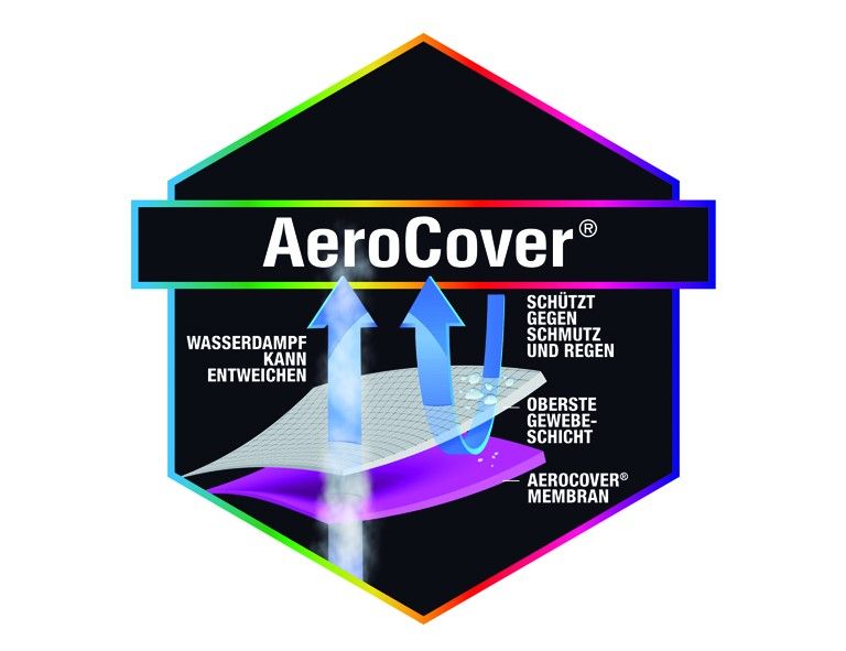 Schutzhülle AeroCover