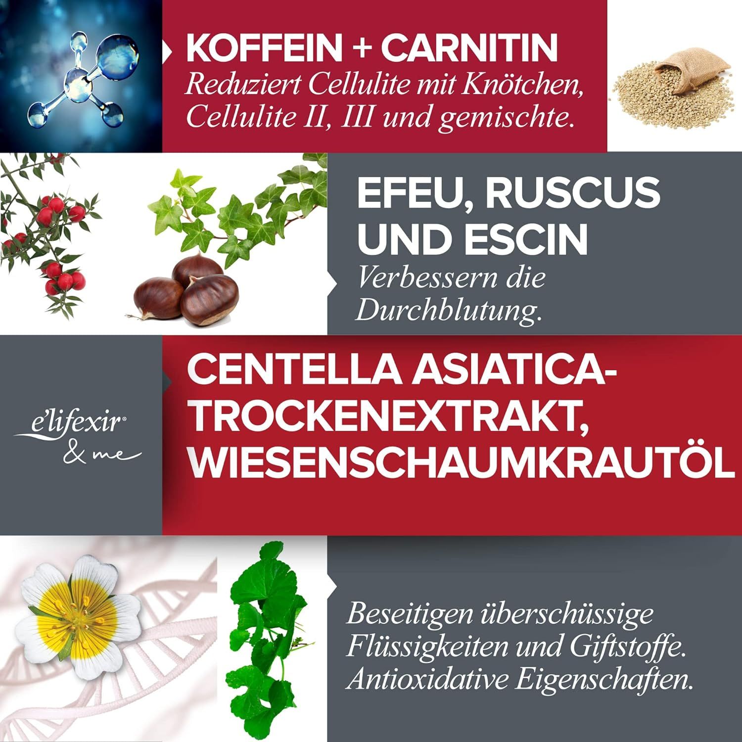 E'LIFEXIR Minucell Intensive Ultra  Powerful Anti Cellulite Serum