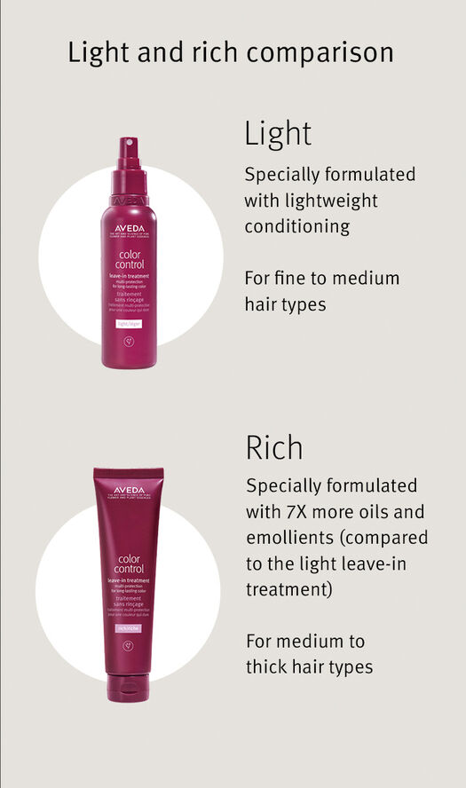 Aveda Color Control Leave-In Spray Light Treatment 150ml