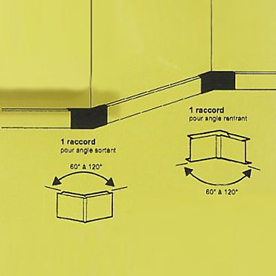 Kit contournement pour moulure 20 x 12,5 mm Legrand