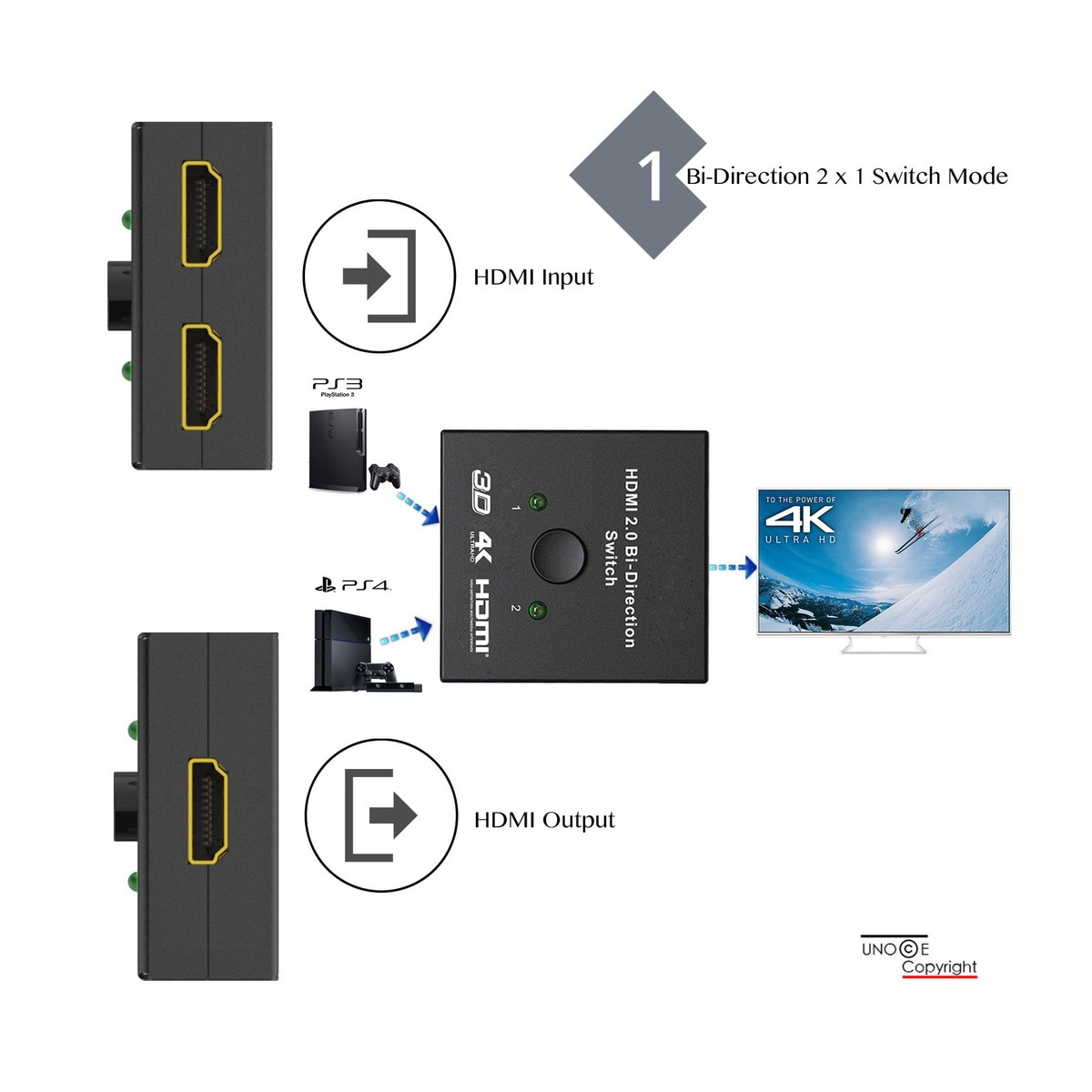 HDMI toveis splitter/bryter 2x2