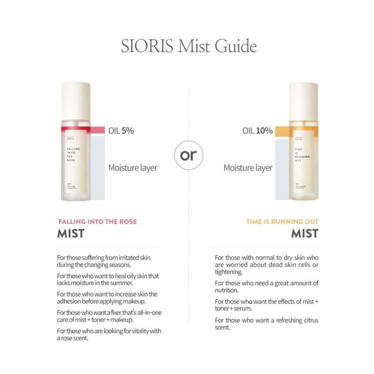 Sioris Time Is Running Out Mist 100ml