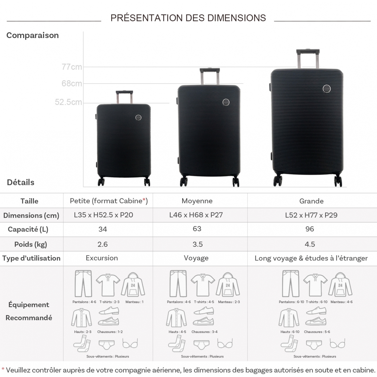 David Jones Lot 3 valises rigides dont 1 valise cabine David Jones ABS TSA
