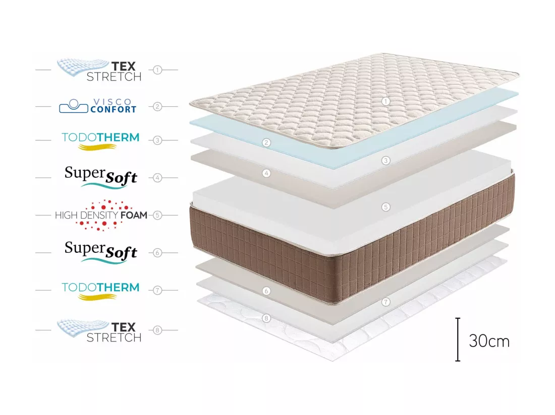 Matelas Mousse Ã  memoire de forme Magnum 30cm,160 x 200 cm -Moonia