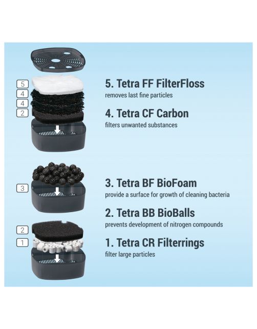 Tetra Ex Buitenfilter 700 Plus - Aquariumfilter - 100 - 200 L