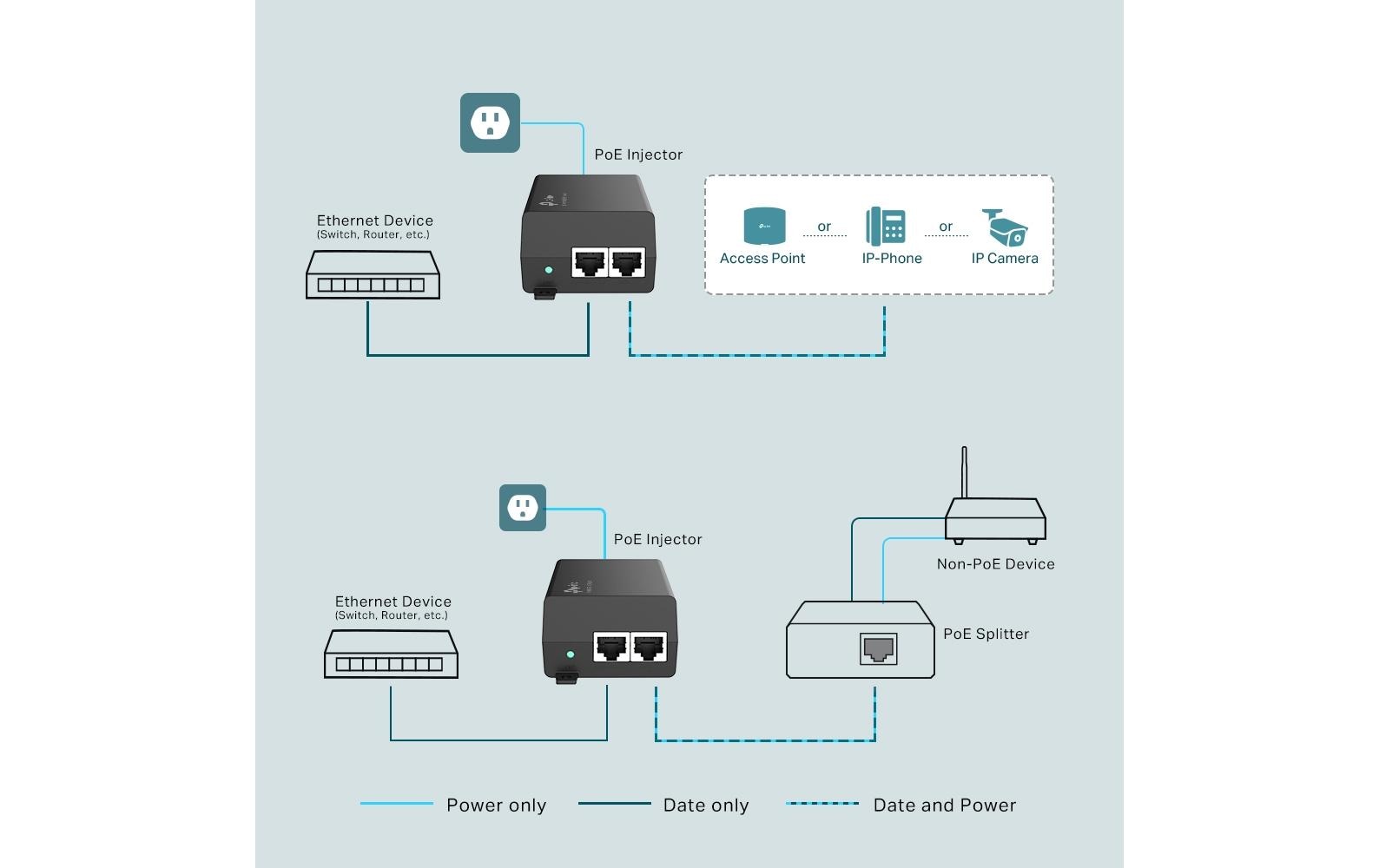 PoE+ Injector TL-POE160SPoE+ Injector