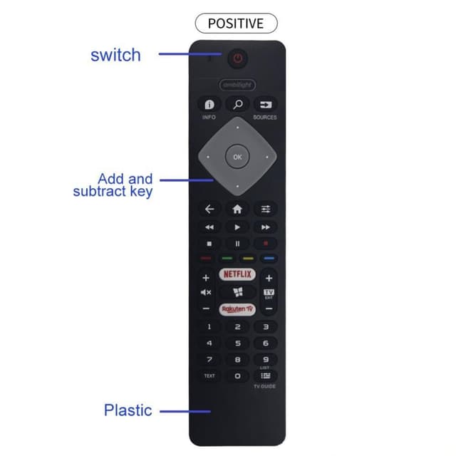 BRC0884402/01 TV Fjernbetjening Erstatning til Philips TV