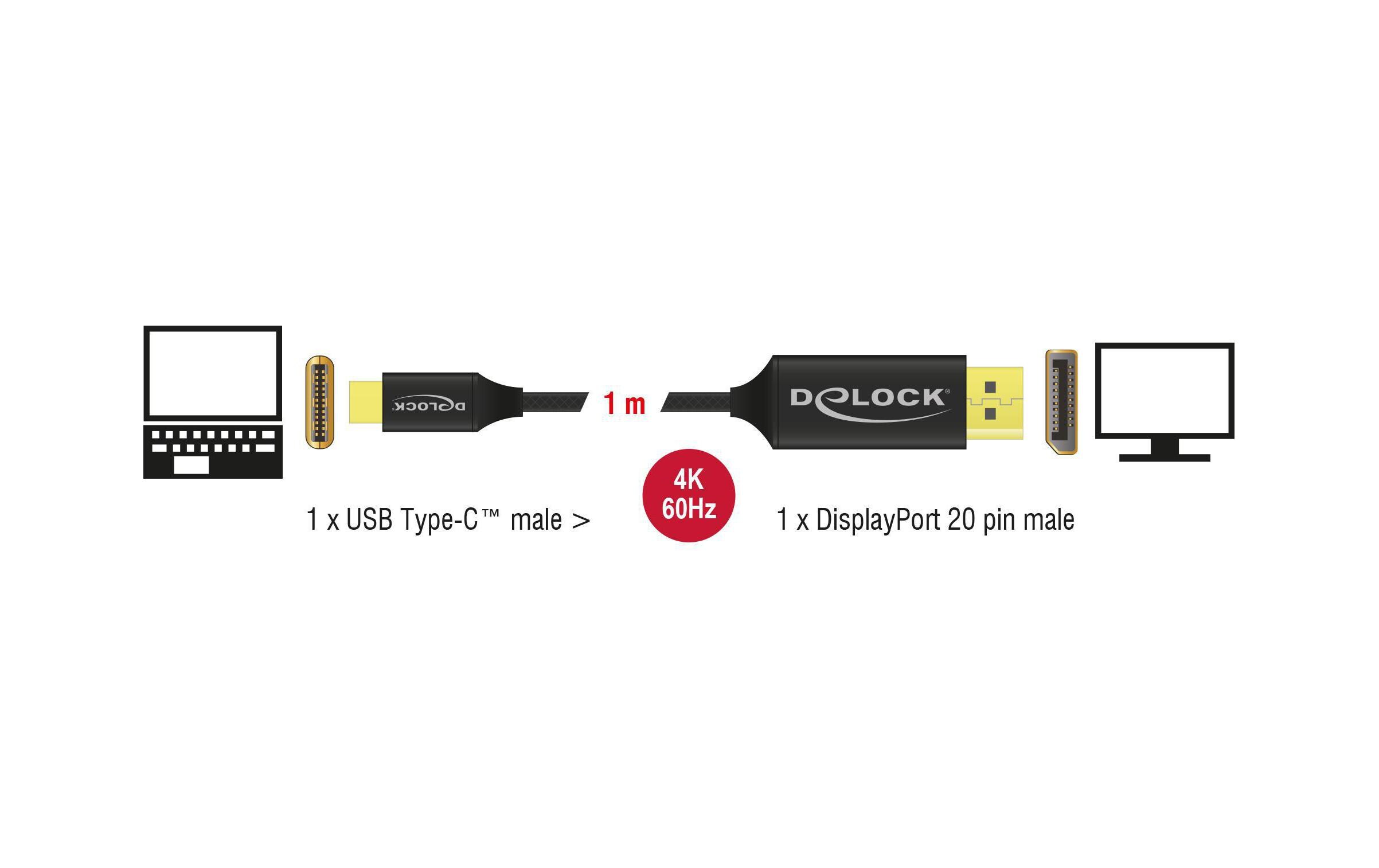 Kabel USB Type-C – DisplayPort koaxial Kabel, 1m. 4K/60HzDelock USB Kabel Type-C zu DisplayPort (DP Alt Mode) 4K 60 Hz 1 m koaxial