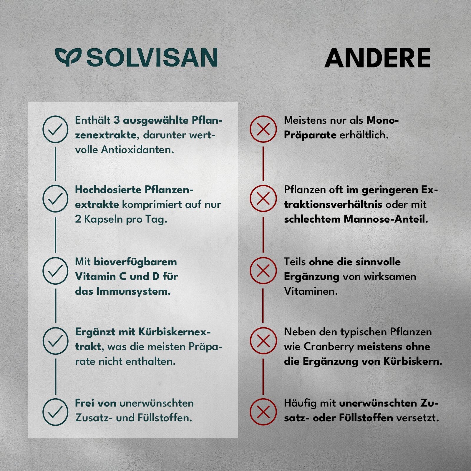 SOLVISAN® Cranberry D-Mannose + Kürbiskernextrakt, Vitamin D und C