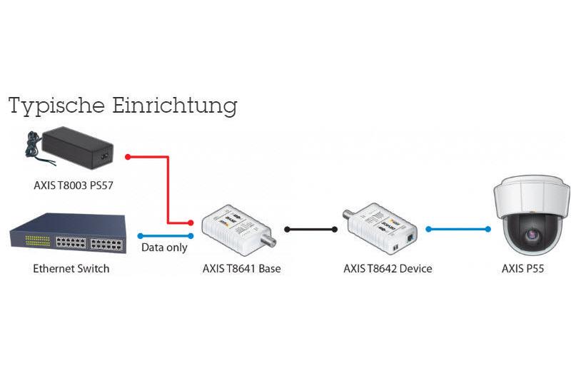PoE+ Converter T8640 PoE+ over Coax Base und Device Modul<br>Ethernet über Koaxialkabel
