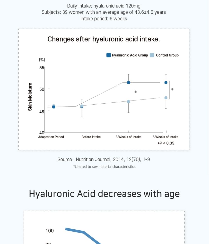 APLB - Hyaluronzuur Ceramide Schoonheidstablet
