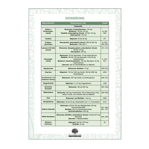 Sunday Natural Products  Hoher Blutzucker, Diabetes und metabolisches Syndrom