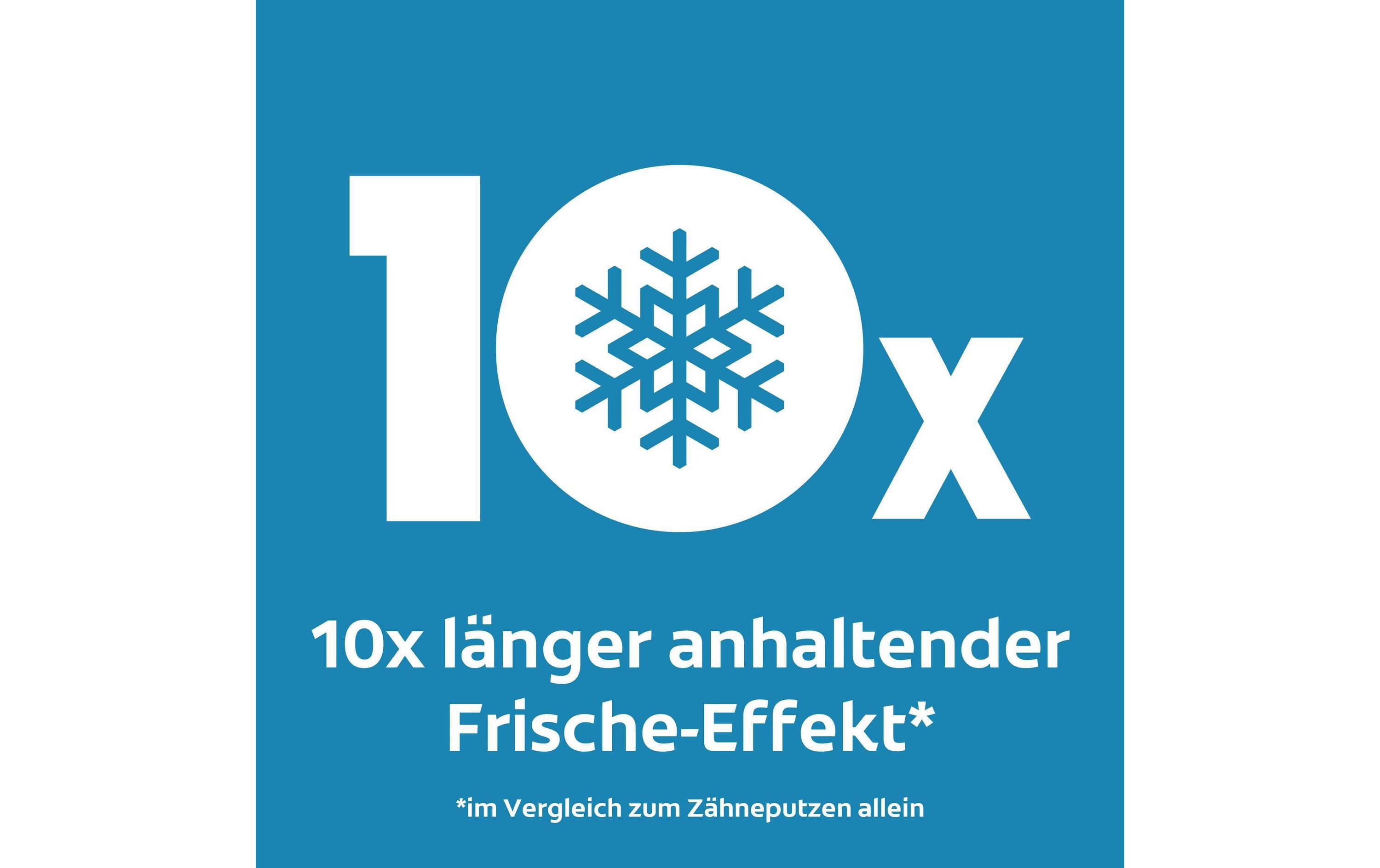 Mundspülung Plax Cool Mint ReisegrösseZahnspülung für langanhaltenden und frischen Atem gegen Mundgeruch