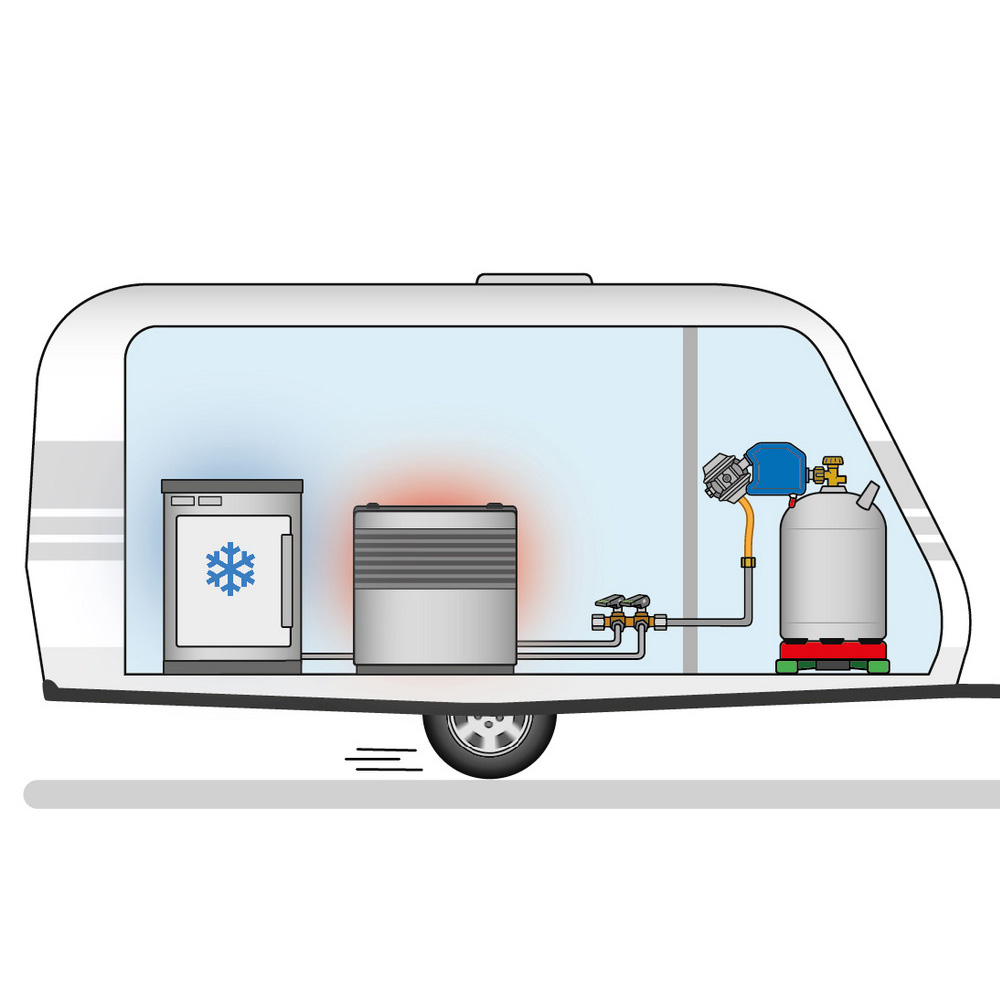 Inverseur détendeur gaz Caramatic SafeDrive G2 GOK