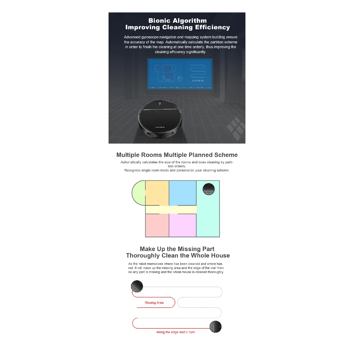 Liectroux M7s Pro
