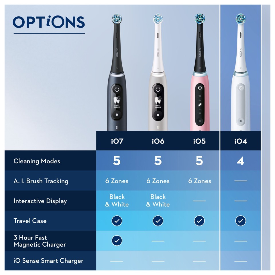 Oral-B - iO4s Hvid Elektrisk Tandbørste