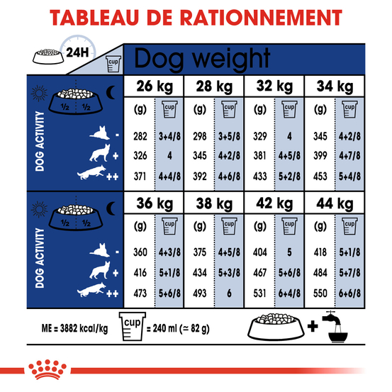 Croquettes chien grande taille de +8 ans Maxi Ageing 8+ 15kg