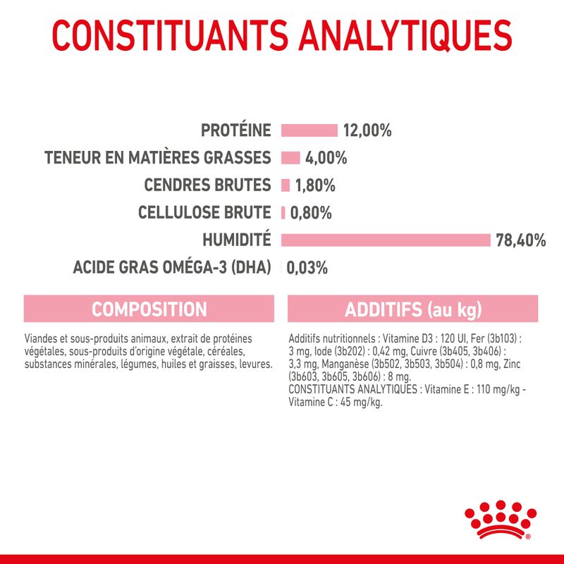Royal Canin Kitten en mousse pour chaton