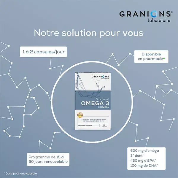 Granions Ômega 3 para o Cérebro - 30 cápsulas