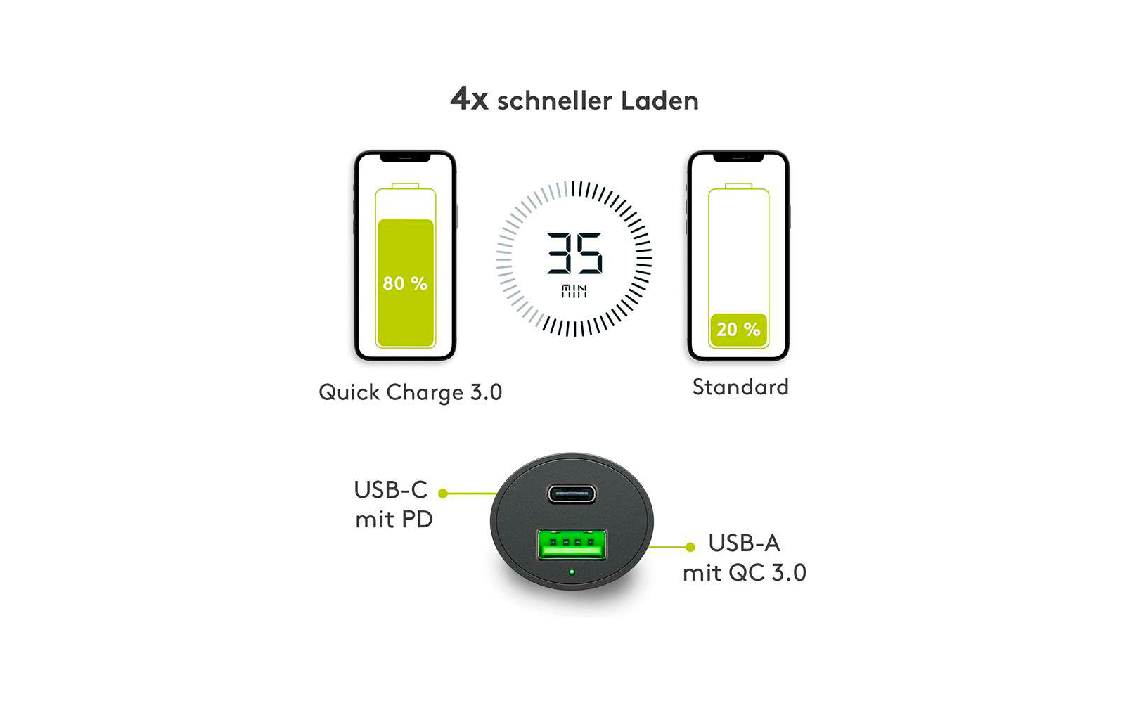 Goobay KFZ USB 2 Port 48W USB-C PD + QC3.0 sw PL Dual-USB Auto Schnellladegerät USB-C
