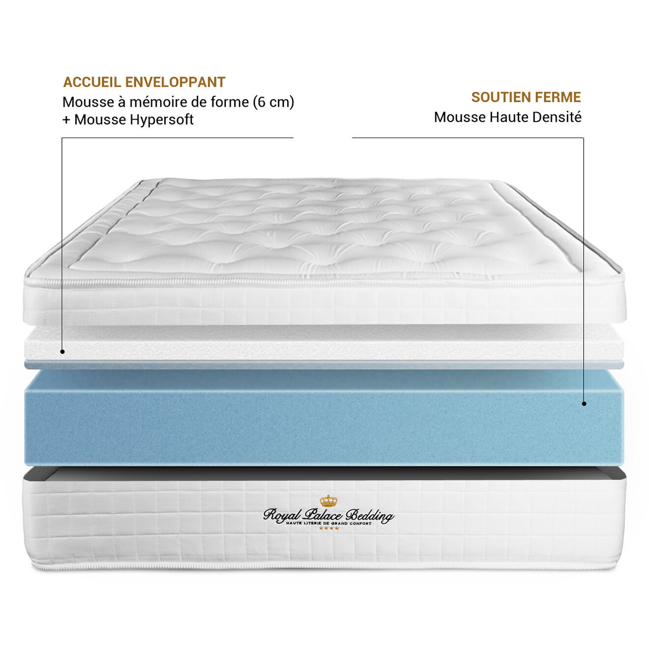 Royal Palace Bedding Ensemble matelas à mémoire de forme & sommier Buckingham blanc - 90x190 cm