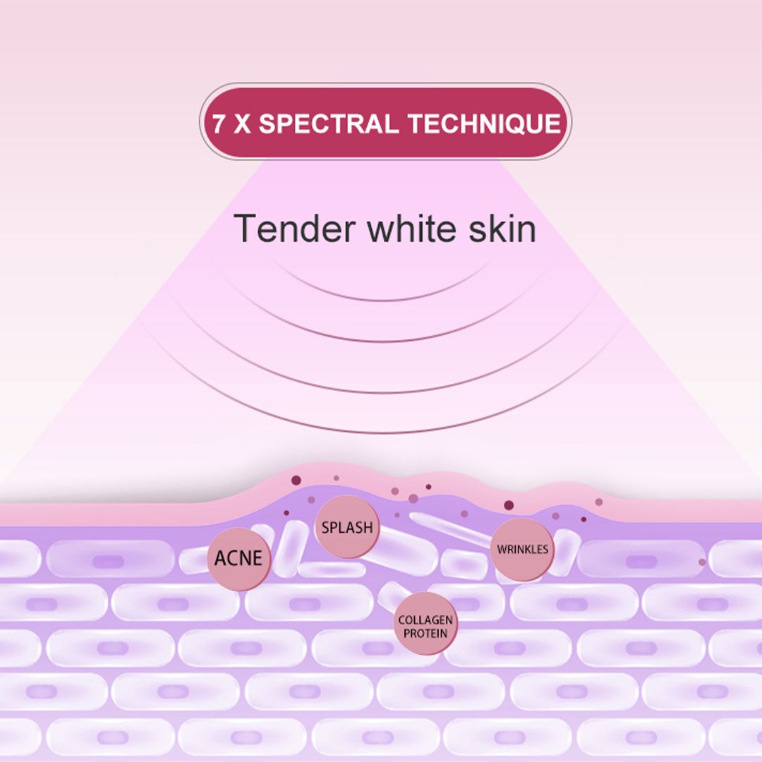 Erth skin london LED-Maske - 7 Farboptionen