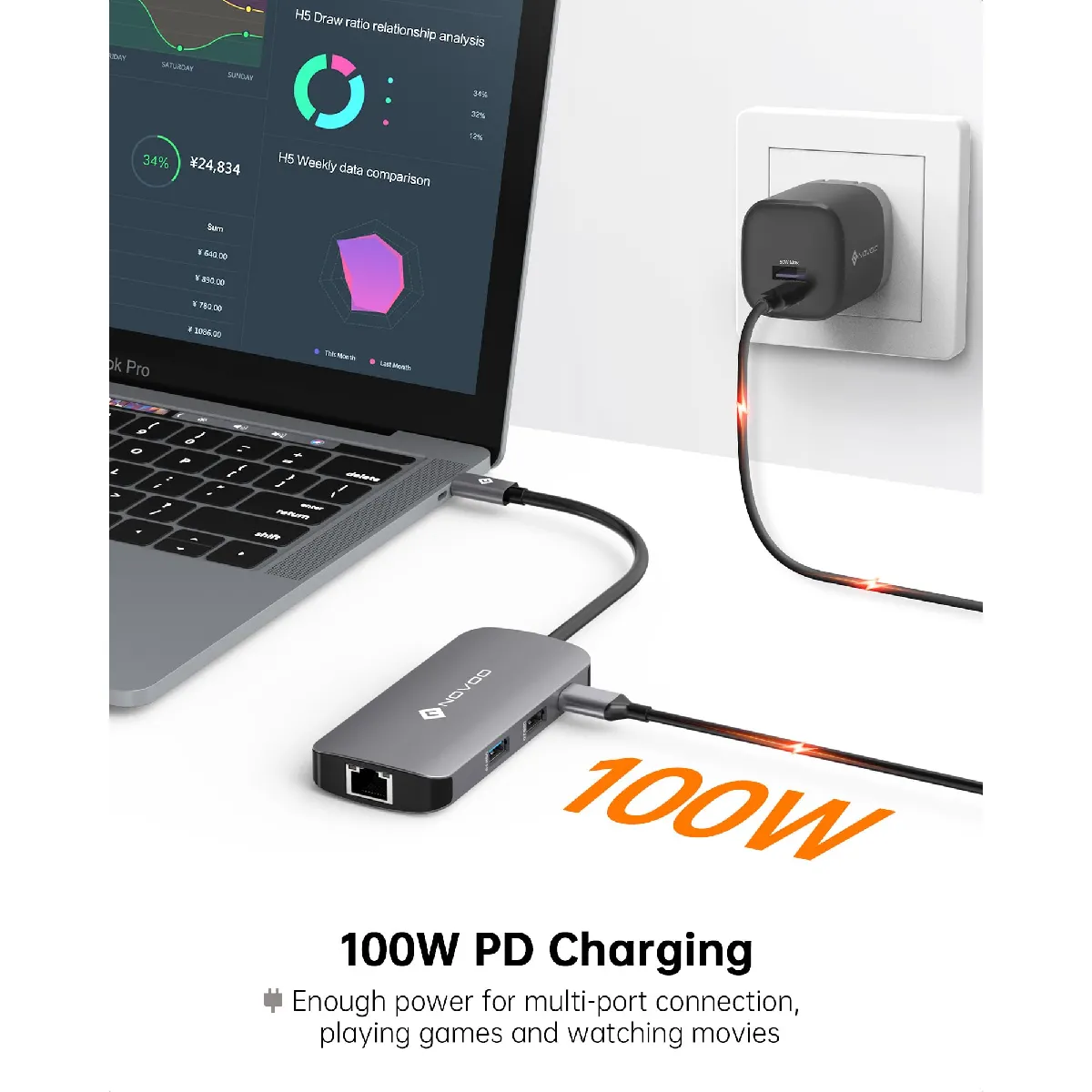 NOVOO NVHUB1R7PDNS