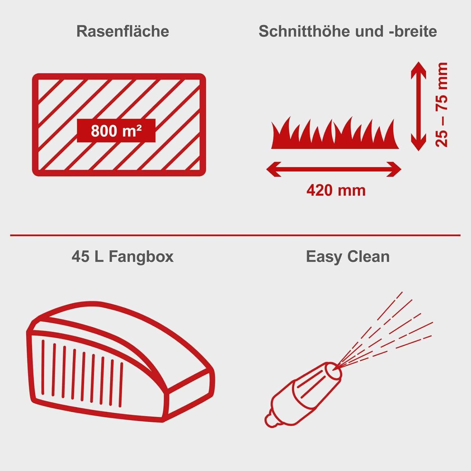 Scheppach Benzin Rasenmäher MS150-42 - 3,5PS | Schnittbreite 42cm | Radantrieb | Stahlgehäuse | Reinigungsfunktion | Mulchfunktion | 45L Korb | 7-stufige Höhenverstellung | inkl. 2. Mäh-/Mulchmesser