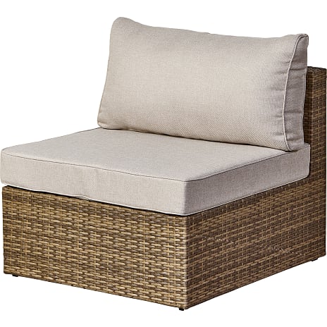 Pisa midtermodul - Natur