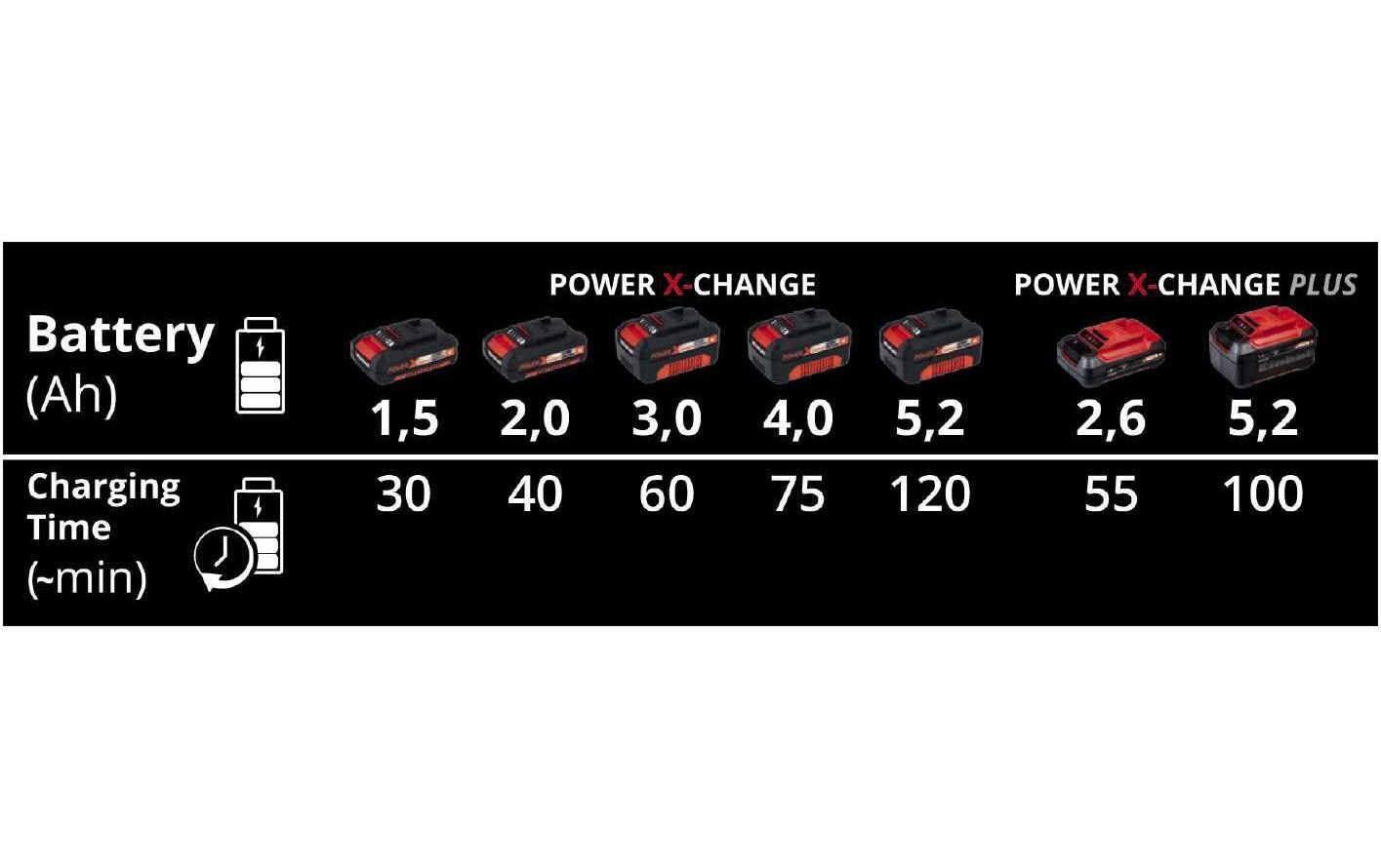 Ladegerät Power-X-Twincharger 3 A 18 VUniversell verwendbares Parallel-Ladegerät