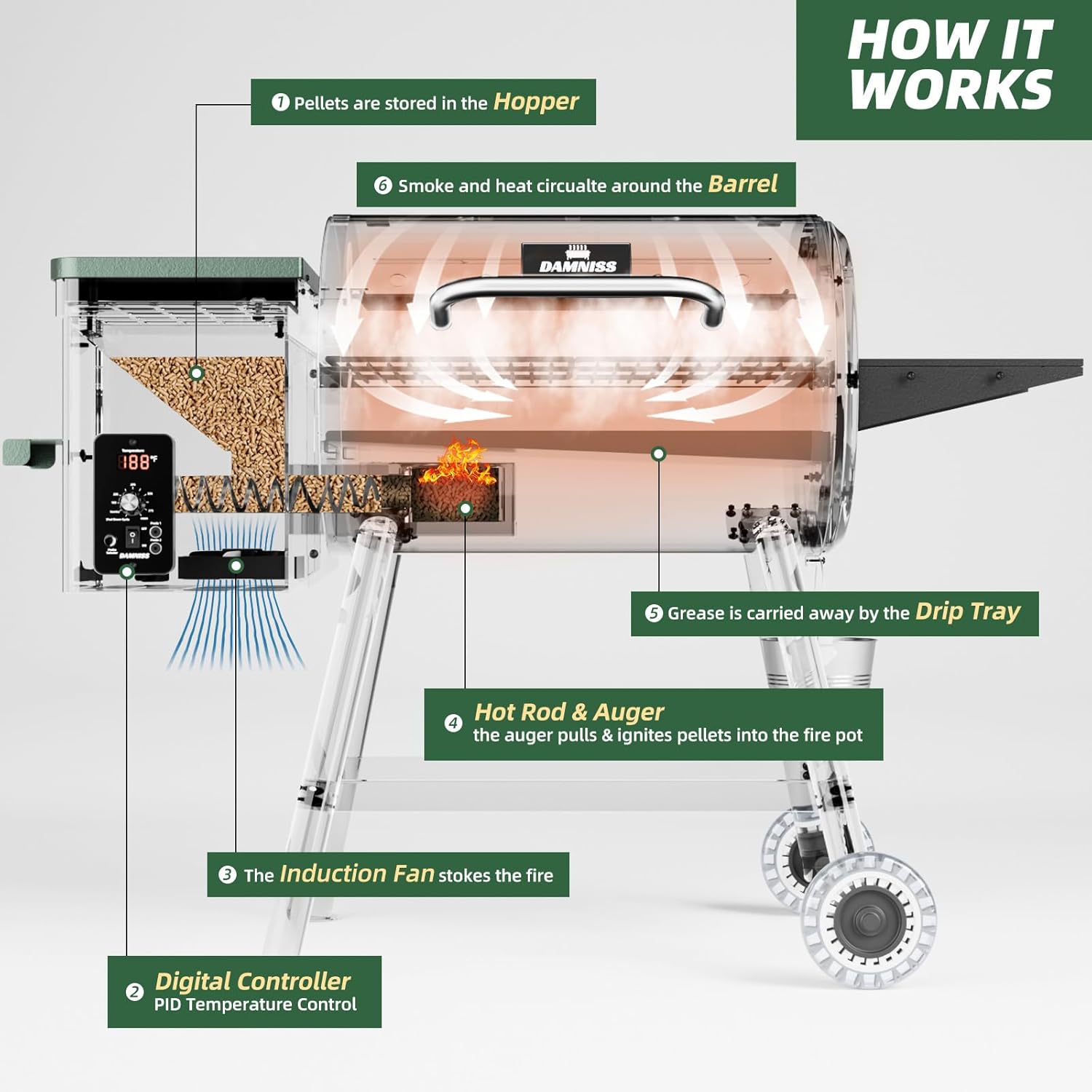 Grills HWPG-305C Elektrischer Holzpellet-Räuchergrill, 456 m² Kochbereich, Pelletgrill mit automatischer Zufuhr und PID-Temperaturregelung (82-230 °C), 8-in-1 BBQ Grill & Fleischsonde für