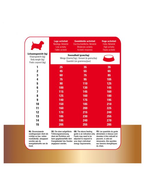 Prins Protection Croque Mini Basic Excellent - Hondenvoer - 2 kg