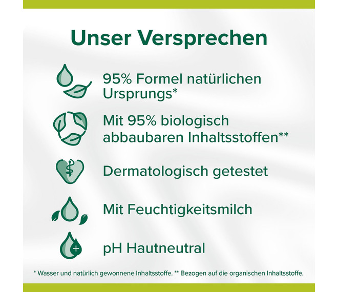 Palmolive Naturals Milch & Honig Schaumbad Natürlich und hautpflegend