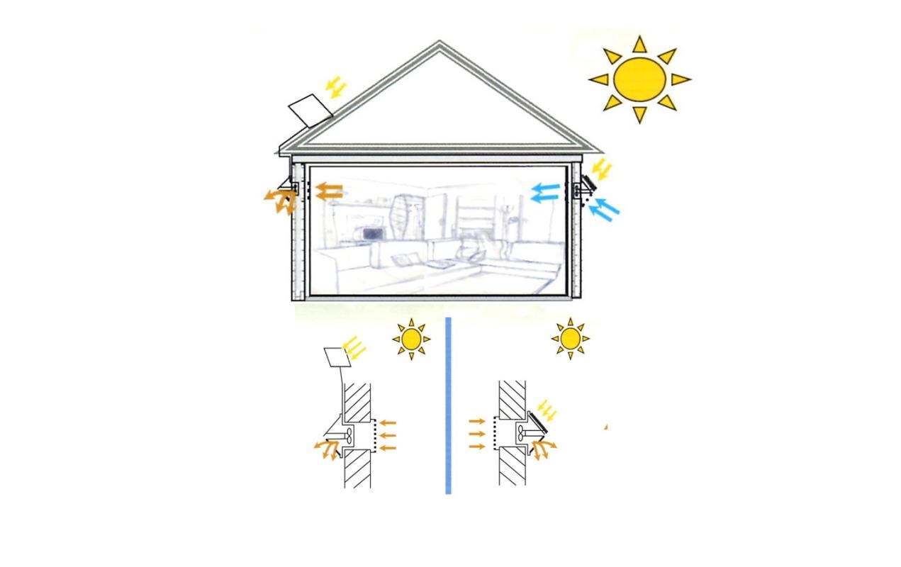 Solarlüfter SLH/SSolarlüfter zur Wandmontage