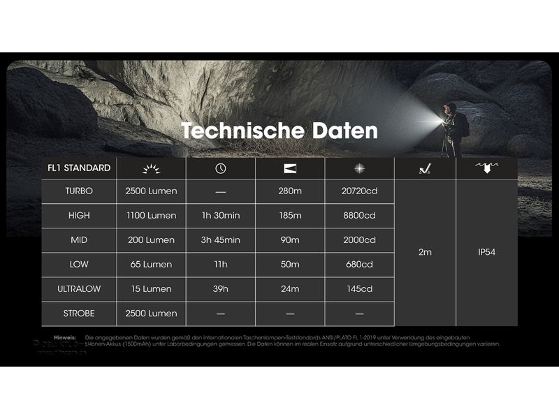 Nitecore Taschenlampe EDC23 2500 lm, 280m Ultraschlanke Taktik-Taschenlampe