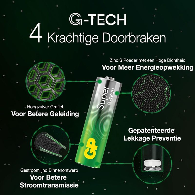 GP - AAA Micro Super Alkaline Batterijen - 1,5 V - 80 Stuks - G-TECH Technologie