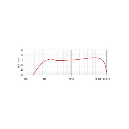 RØDE Procaster microfoon