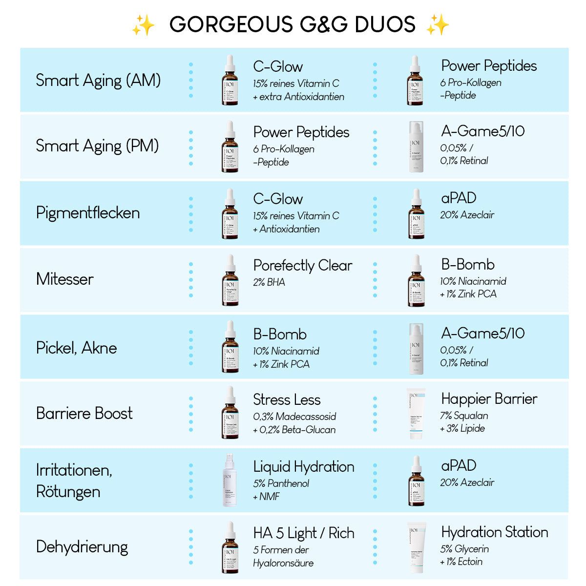 Geek & Gorgeous Liquid Hydration- Hydrierendes Gesichtsspray mit 5% Panthenol ,110 ml