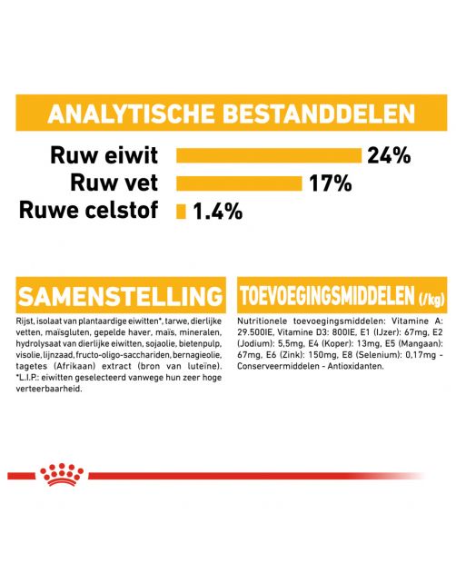 Royal Canin Dermacomfort Medium - Hondenvoer