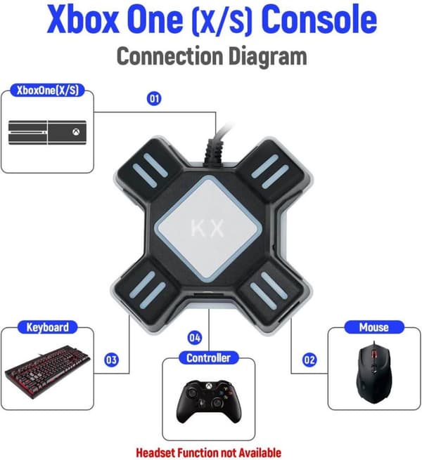 INF Adapter for mus og tastatur til Switch, Xbox One, PS3/4