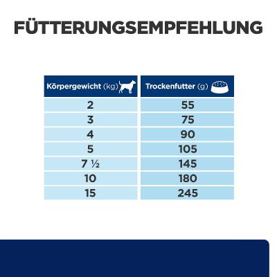 Hill's Vet Hundefutter Prescription Diet z/d Mini 6kg