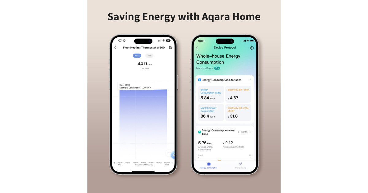 AqaraFloor Heating Thermostat W500  (Wit, Bluetooth, Thread/Zigbee)