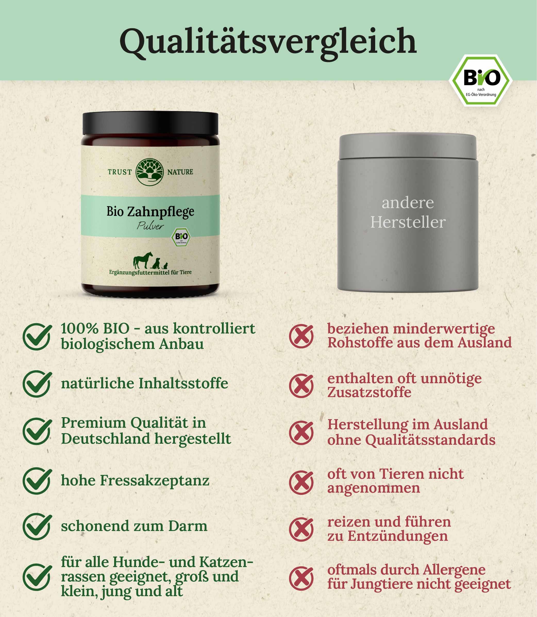 Trust Nature Bio Zahnpflege Pulver