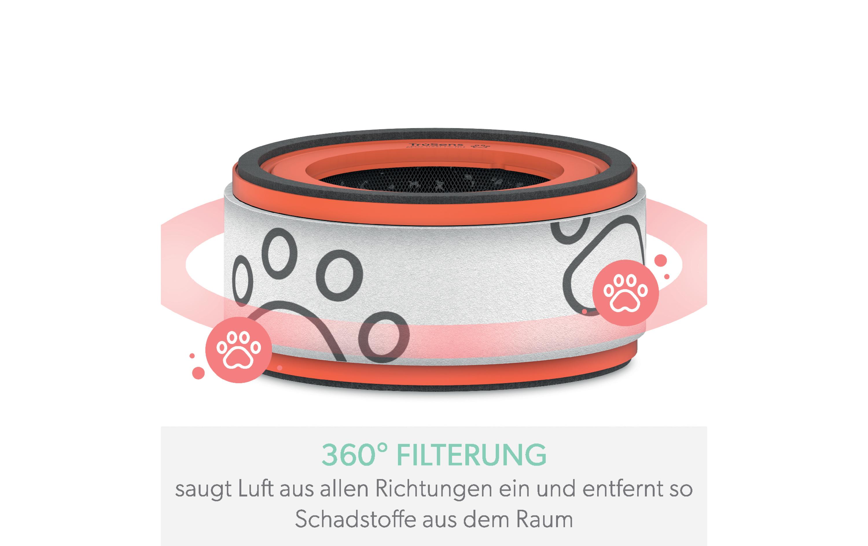 HEPA-Filter TruSens Tier 1 Stück3-in-1 HEPA Filtertrommel kompatibel mit Trusens Z-1000