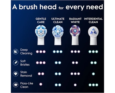 Oral-B iO Gentle Care 3ct