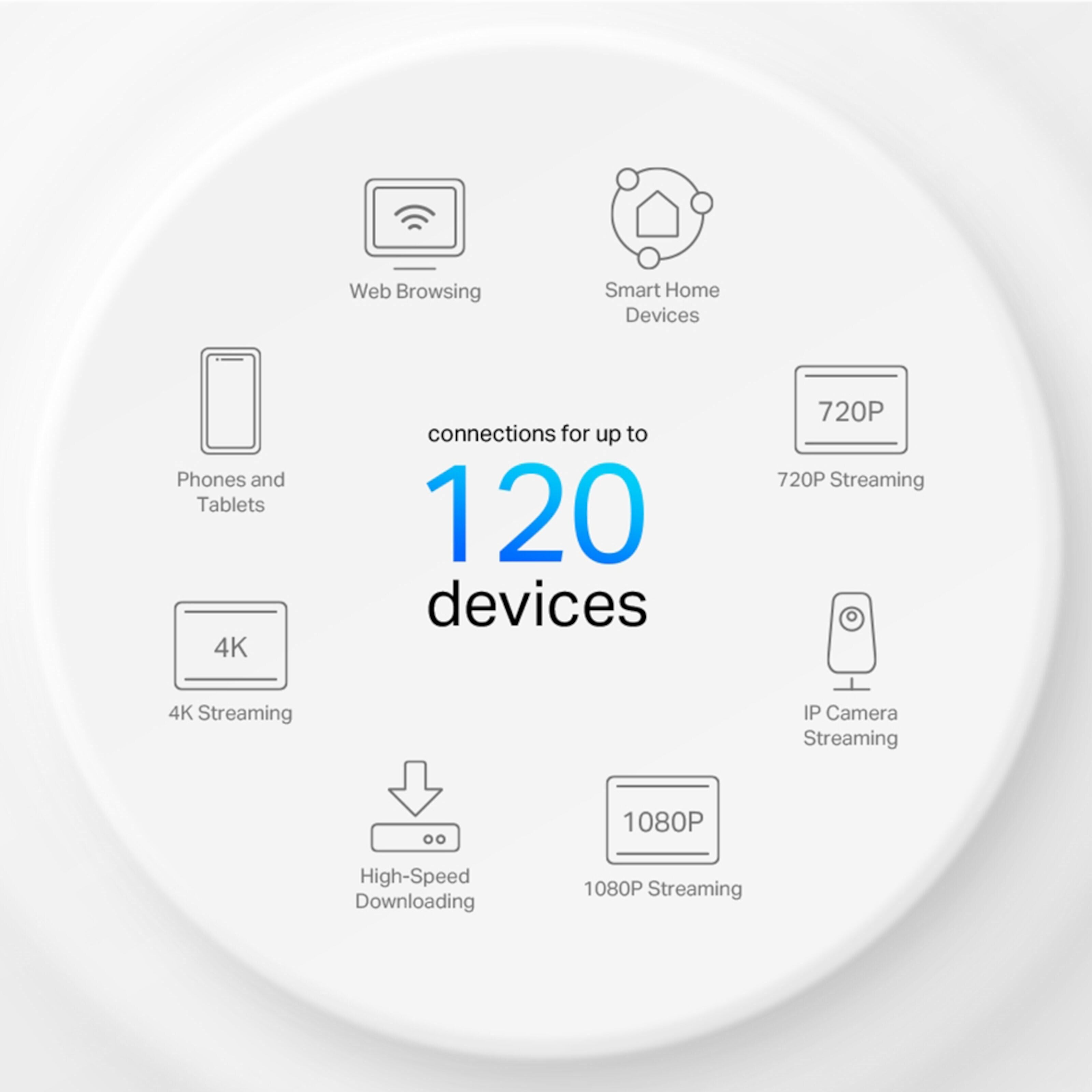 TP-link Deco X10 AX1500 3-pk.