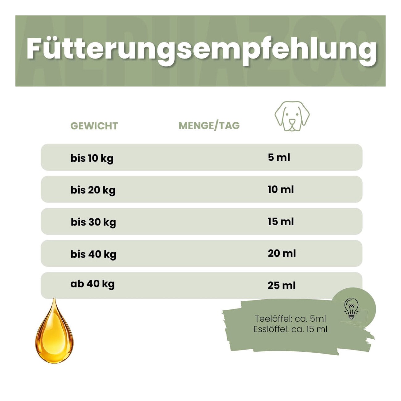 ALPHAZOO Seelenruhe Futteröl für Hunde und Katzen 250 ml